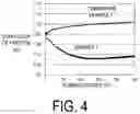 Fig. 05 - Lubricant composition and lubricating system