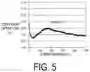 Fig. 06 - Lubricant composition and lubricating system