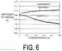 Fig. 07 - Lubricant composition and lubricating system