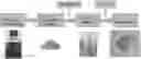 Fig. 01 - Encapsulated Solid Enzyme Product