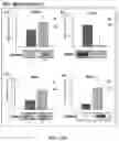 Fig. 19 - Devices and methods for isolating a migratory cell population