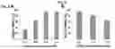 Fig. 09 - Methods of maintaining, expanding, and differentiating neuronal subtype specific progenitors