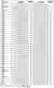 Fig. 45 - Generation of human spinal cord neural stem cells