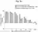 Fig. 28 - Composition comprising B regulatory cells