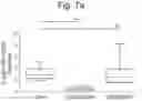 Fig. 34 - Composition comprising B regulatory cells