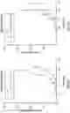 Fig. 50 - METHODS FOR ISOLATING, EXPANDING AND ADMINISTERING CANCER SPECIFIC CD8+ T CELLS