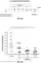 Fig. 52 - METHODS FOR ISOLATING, EXPANDING AND ADMINISTERING CANCER SPECIFIC CD8+ T CELLS