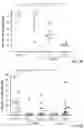 Fig. 54 - METHODS FOR ISOLATING, EXPANDING AND ADMINISTERING CANCER SPECIFIC CD8+ T CELLS