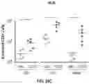Fig. 60 - METHODS FOR ISOLATING, EXPANDING AND ADMINISTERING CANCER SPECIFIC CD8+ T CELLS