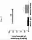 Fig. 26 - Advanced pulmonary models