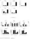 Fig. 13 - COMPOSITIONS AND METHODS FOR REPROGRAMMING CELLS AND FOR SOMATIC CELL NUCLEAR TRANSFER USING DUXC EXPRESSION