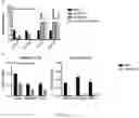 Fig. 14 - COMPOSITIONS AND METHODS FOR REPROGRAMMING CELLS AND FOR SOMATIC CELL NUCLEAR TRANSFER USING DUXC EXPRESSION
