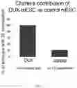 Fig. 30 - COMPOSITIONS AND METHODS FOR REPROGRAMMING CELLS AND FOR SOMATIC CELL NUCLEAR TRANSFER USING DUXC EXPRESSION