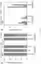 Fig. 37 - COMPOSITIONS AND METHODS FOR REPROGRAMMING CELLS AND FOR SOMATIC CELL NUCLEAR TRANSFER USING DUXC EXPRESSION
