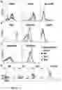 Fig. 10 - Methods and compositions relating to viral latency