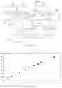Fig. 12 - Methods, apparatuses, and systems for continuously inactivating a virus during manufacture of a biological product