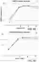 Fig. 10 - 3-hydroxybutyryl-CoA dehydrogenase variants and methods of use