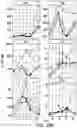 Fig. 21 - 3-hydroxybutyryl-CoA dehydrogenase variants and methods of use