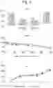 Fig. 03 - Enzymes for Glycan Analysis