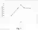Fig. 02 - Polypeptides Having Xylanase Activity And Polynucleotides Encoding Same