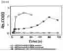 Fig. 07 - A RECOMBINANT STRAIN HAVING MODIFIED SUGAR METABOLIC PATHWAY AND METHOD FOR SCREENING SUGAR ISOMERASE USING SAME