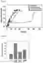 Fig. 08 - A RECOMBINANT STRAIN HAVING MODIFIED SUGAR METABOLIC PATHWAY AND METHOD FOR SCREENING SUGAR ISOMERASE USING SAME