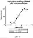 Fig. 04 - PARKIN LIGASE ACTIVATION METHODS AND COMPOSITIONS