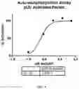 Fig. 07 - PARKIN LIGASE ACTIVATION METHODS AND COMPOSITIONS