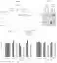 Fig. 10 - Targeting BCL11A distal regulatory elements for fetal hemoglobin reinduction