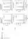 Fig. 15 - CBLB endonuclease variants, compositions, and methods of use