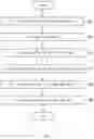 Fig. 02 - Method for obtaining nucleic acid derived from fetal cell