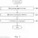 Fig. 06 - Method for obtaining nucleic acid derived from fetal cell