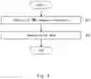 Fig. 07 - Method for obtaining nucleic acid derived from fetal cell