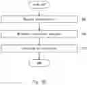 Fig. 20 - Method for obtaining nucleic acid derived from fetal cell
