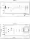Fig. 26 - Purification of nucleic acids using copper-titanium oxides