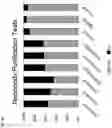Fig. 06 - High-throughput identification of intermolecular interactions