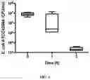 Fig. 04 - Treating and preventing microbial infections