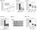 Fig. 12 - COMPOUNDS TARGETING LONG NON CODING RNA FOR THE TREATMENT OF CANCER