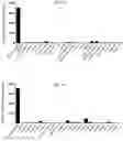 Fig. 02 - Chimeric antigen receptors targeting B-cell maturation antigen