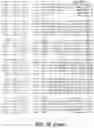 Fig. 10 - FAD3 performance loci and corresponding target site specific binding proteins capable of inducing targeted breaks