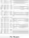 Fig. 13 - FAD3 performance loci and corresponding target site specific binding proteins capable of inducing targeted breaks