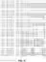 Fig. 14 - FAD3 performance loci and corresponding target site specific binding proteins capable of inducing targeted breaks