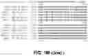 Fig. 21 - FAD3 performance loci and corresponding target site specific binding proteins capable of inducing targeted breaks