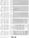 Fig. 22 - FAD3 performance loci and corresponding target site specific binding proteins capable of inducing targeted breaks