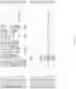Fig. 15 - Transgenic plants having increased tolerance to aluminum