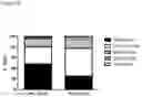 Fig. 29 - THERAPEUTIC CELLS