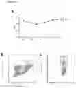 Fig. 31 - THERAPEUTIC CELLS