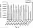 Fig. 08 - Regulation of gene expression by aptamer-mediated modulation of alternative splicing