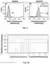 Fig. 17 - Regulation of gene expression by aptamer-mediated modulation of alternative splicing