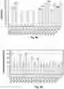 Fig. 20 - Regulation of gene expression by aptamer-mediated modulation of alternative splicing